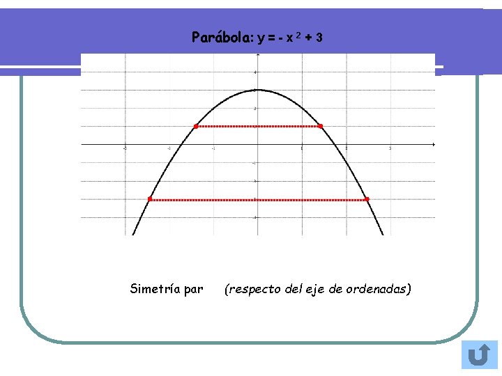 Parábola: y = - x 2 + 3 Simetría par (respecto del eje de