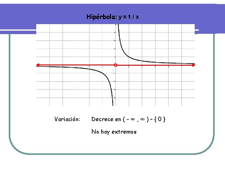 Hipérbola: y = 1 / x Variación: Decrece en ( - ∞ , ∞