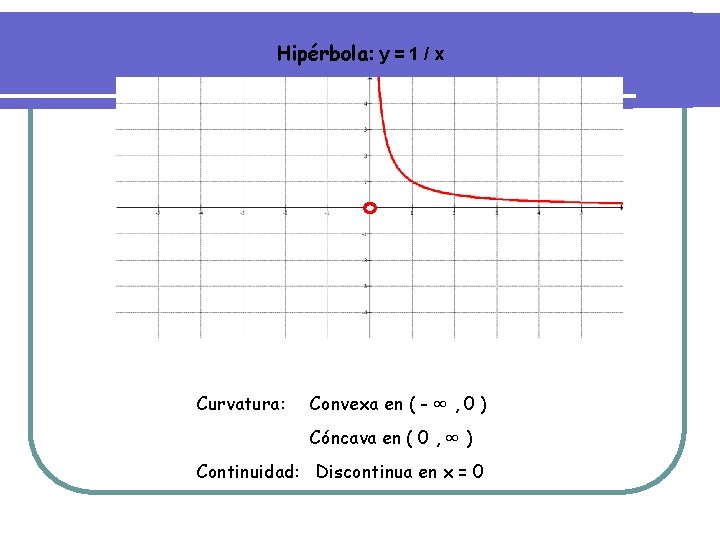 Hipérbola: y = 1 / x Curvatura: Convexa en ( - ∞ , 0