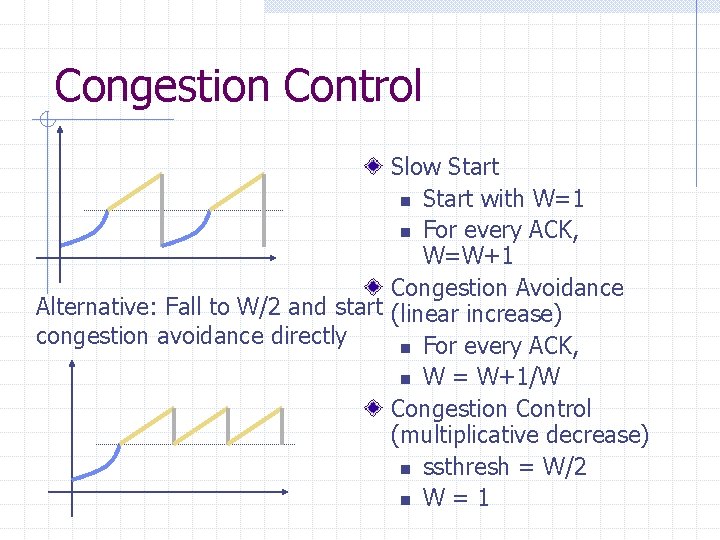 Congestion Control Slow Start n Start with W=1 n For every ACK, W=W+1 Congestion