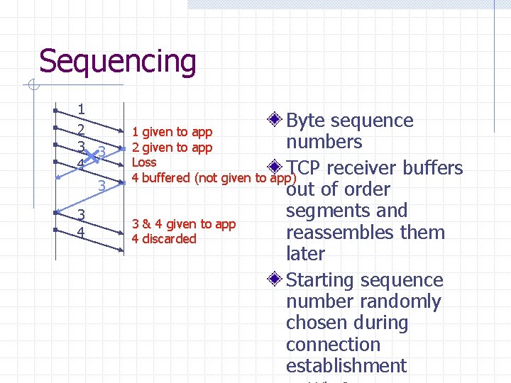 Sequencing 1 2 3 3 4 Byte sequence 1 given to app numbers 2