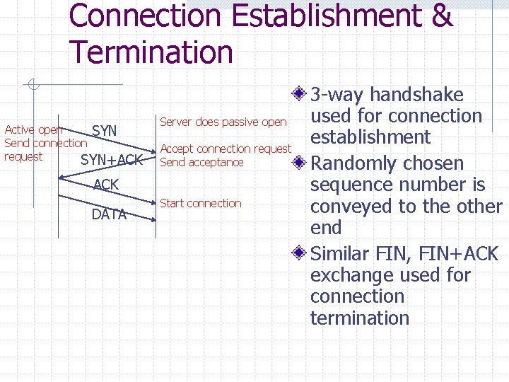Connection Establishment & Termination Active open SYN Send connection request SYN+ACK Server does passive