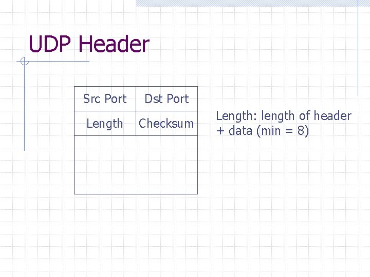 UDP Header Src Port Length Dst Port Checksum Length: length of header + data