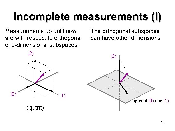 Incomplete measurements (I) Measurements up until now are with respect to orthogonal one-dimensional subspaces: