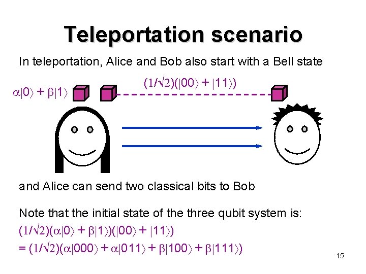 Teleportation scenario In teleportation, Alice and Bob also start with a Bell state 0