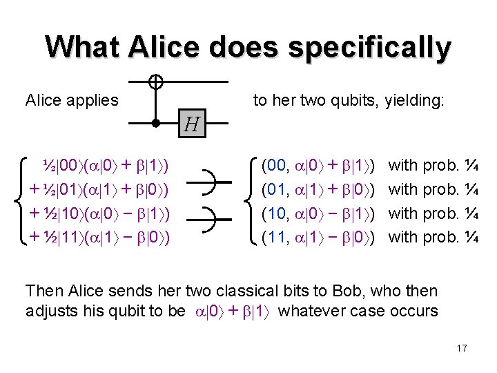 What Alice does specifically Alice applies to her two qubits, yielding: H ½ 00