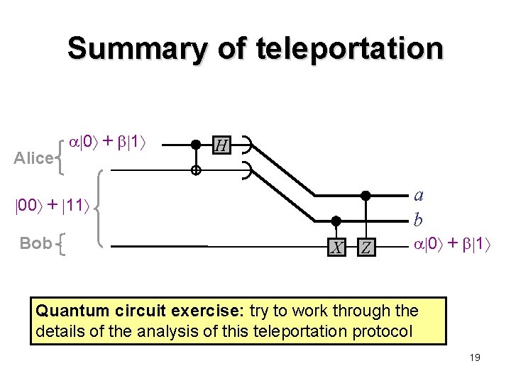 Summary of teleportation Alice 0 + 1 H a b 00 + 11 Bob