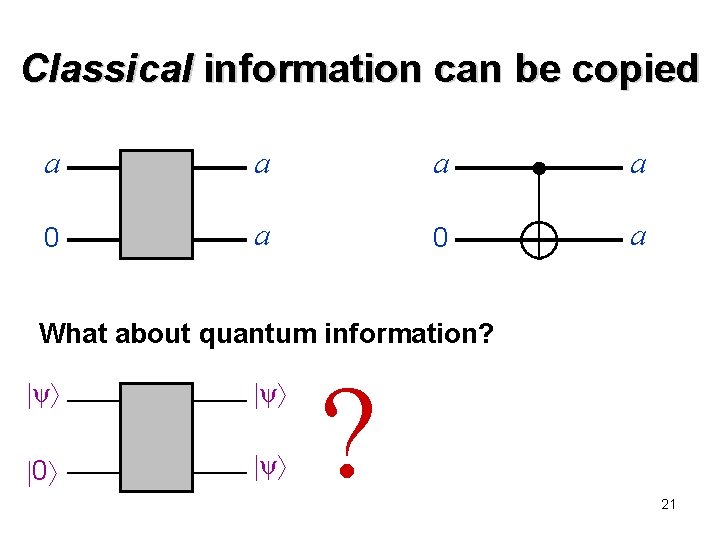 Classical information can be copied a a 0 a What about quantum information? ψ