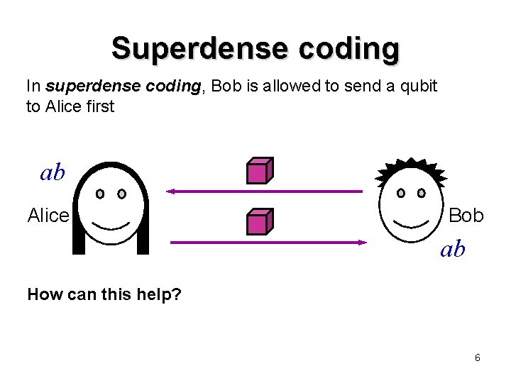 Superdense coding In superdense coding, Bob is allowed to send a qubit to Alice