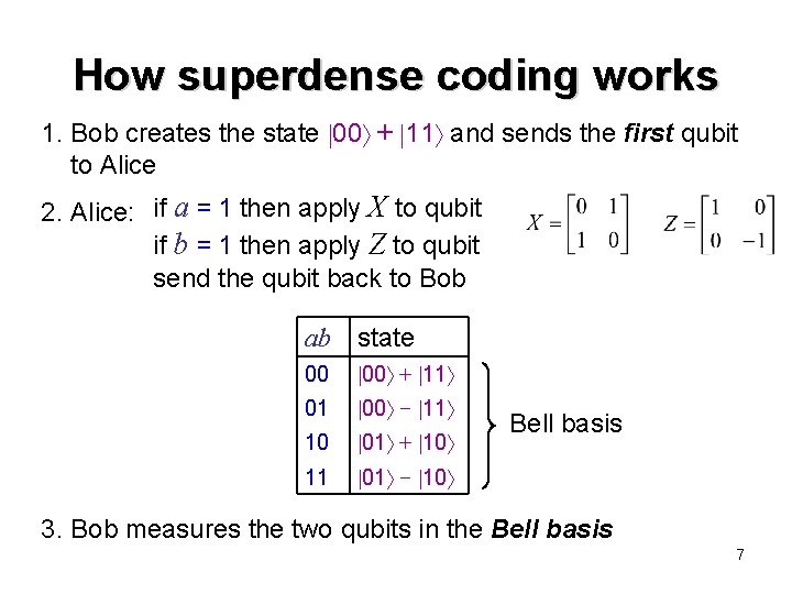 How superdense coding works 1. Bob creates the state 00 + 11 and sends