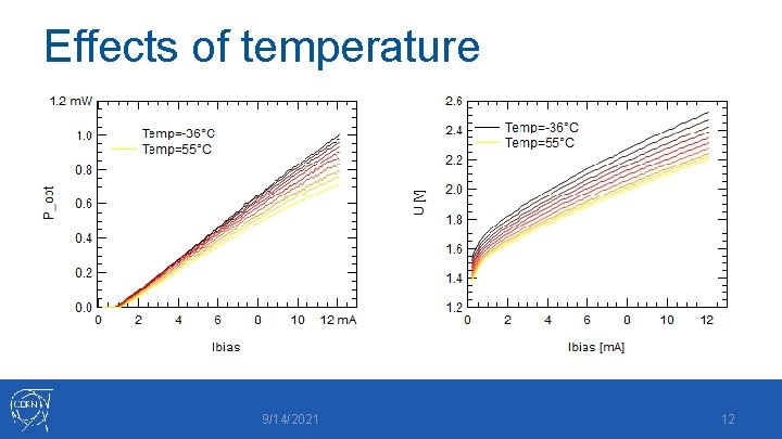 Effects of temperature 9/14/2021 12 