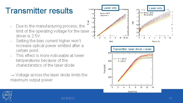 Transmitter results - Due to the manufacturing process, the limit of the operating voltage