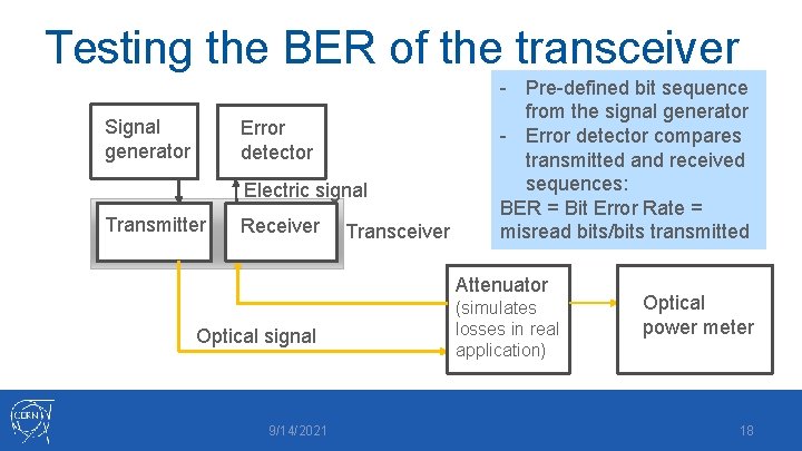 Testing the BER of the transceiver Signal generator Error detector Electric signal Transmitter Receiver