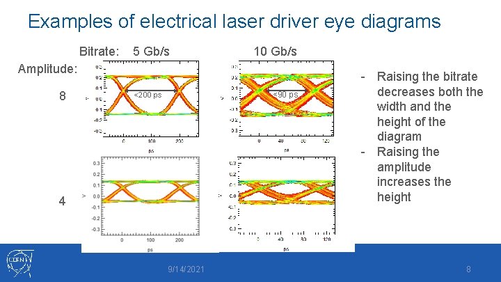 Examples of electrical laser driver eye diagrams Bitrate: 5 Gb/s 10 Gb/s Amplitude: 8