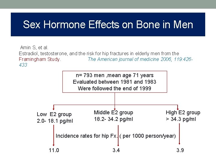 Sex Hormone Effects on Bone in Men Amin S, et al. Estradiol, testosterone, and