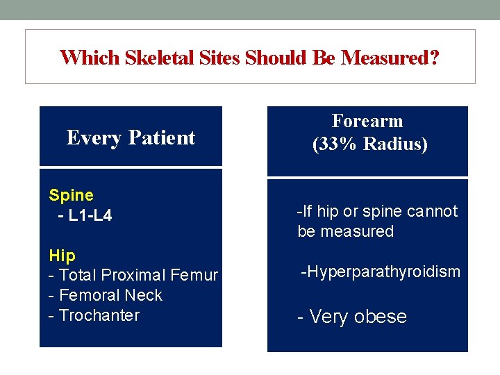 Which Skeletal Sites Should Be Measured? Every Patient Spine - L 1 -L 4