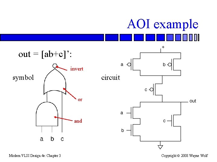 AOI example out = [ab+c]’: invert symbol circuit or and Modern VLSI Design 4