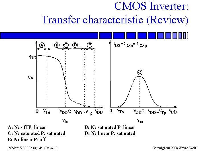 CMOS Inverter: Transfer characteristic (Review) A: N: off P: linear C: N: saturated P: