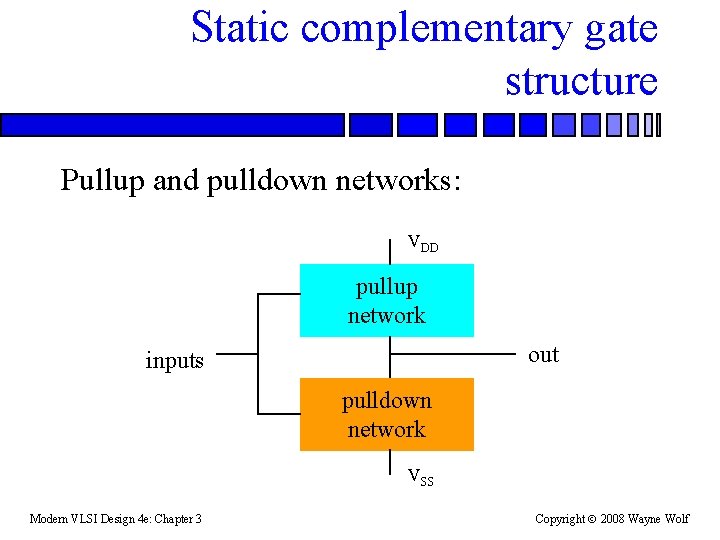 Static complementary gate structure Pullup and pulldown networks: VDD pullup network out inputs pulldown