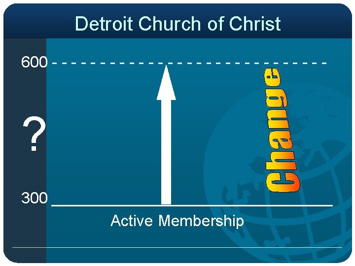 Detroit Church of Christ 600 - - - - - - - - ?