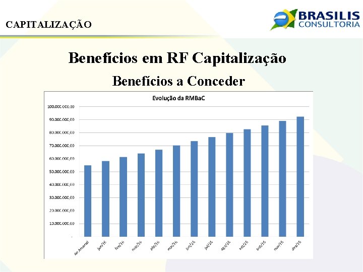 CAPITALIZAÇÃO Benefícios em RF Capitalização Benefícios a Conceder 
