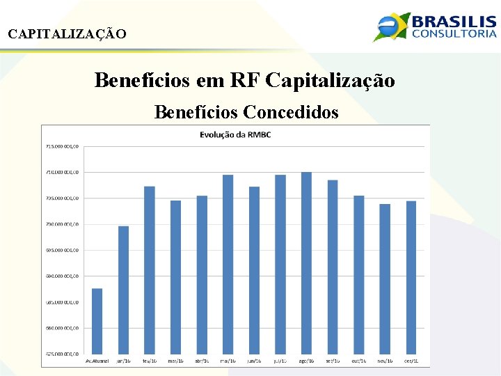 CAPITALIZAÇÃO Benefícios em RF Capitalização Benefícios Concedidos 