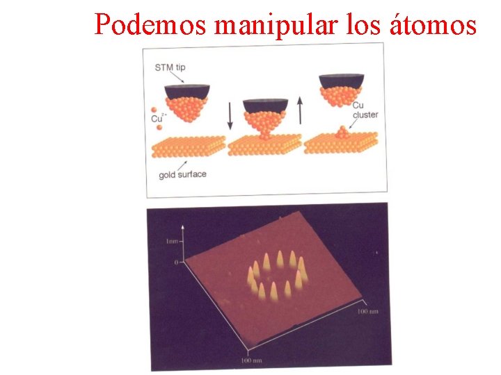 Podemos manipular los átomos Podemos manipular los átomos