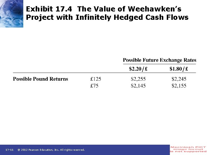 Exhibit 17. 4 The Value of Weehawken’s Project with Infinitely Hedged Cash Flows 17