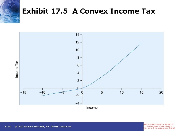 Exhibit 17. 5 A Convex Income Tax 17 -15 © 2012 Pearson Education, Inc.