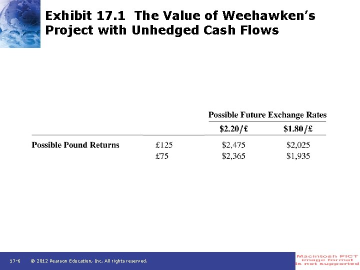 Exhibit 17. 1 The Value of Weehawken’s Project with Unhedged Cash Flows 17 -6