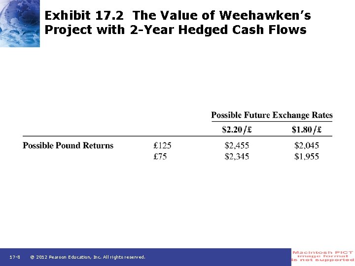 Exhibit 17. 2 The Value of Weehawken’s Project with 2 -Year Hedged Cash Flows