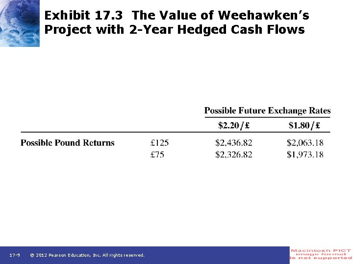 Exhibit 17. 3 The Value of Weehawken’s Project with 2 -Year Hedged Cash Flows