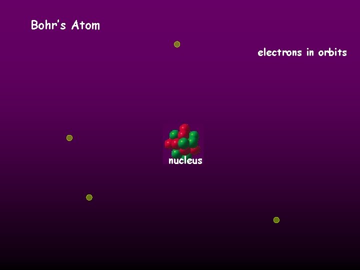 Bohr’s Atom electrons in orbits nucleus 