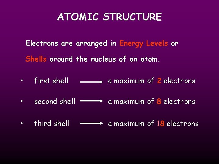 ATOMIC STRUCTURE Electrons are arranged in Energy Levels or Shells around the nucleus of