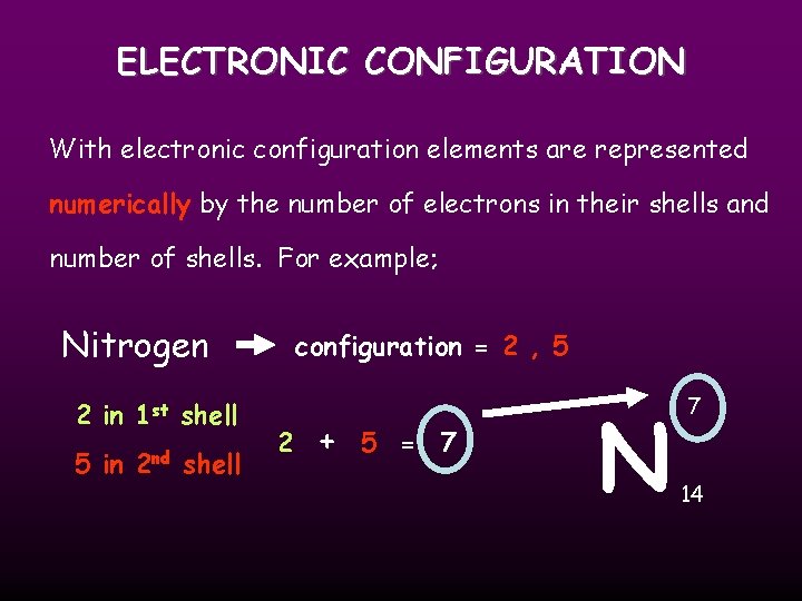 ELECTRONIC CONFIGURATION With electronic configuration elements are represented numerically by the number of electrons