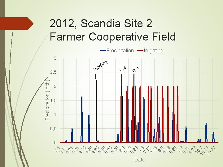 3. 11 3. 21 3. 31 4. 10 4. 20 4. 30 5. 10