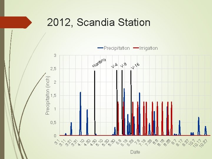 3. 11 3. 21 3. 31 4. 10 4. 20 4. 30 5. 10