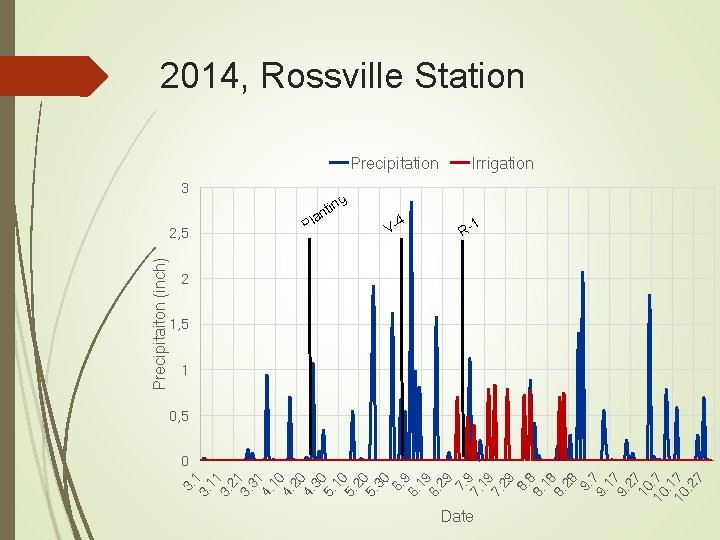 3. 11 3. 21 3. 31 4. 10 4. 20 4. 30 5. 10