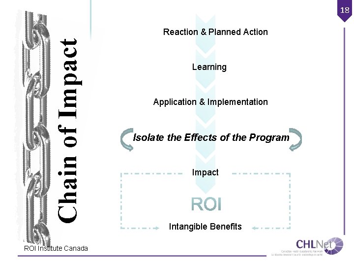 18 Chain of Impact Reaction & Planned Action ROI Institute Canada Learning Application &