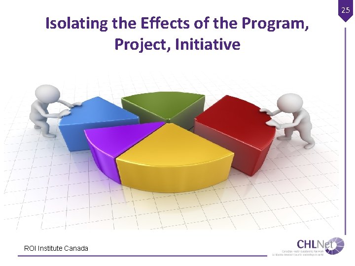 Isolating the Effects of the Program, Project, Initiative • Case Application ROI Institute Canada