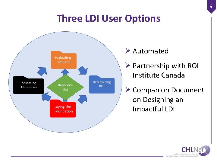 9 Three LDI User Options Ø Automated Ø Partnership with ROI Institute Canada Ø