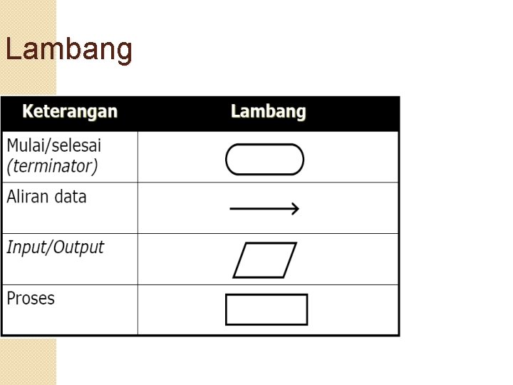 Lambang 