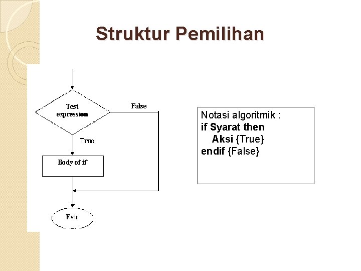 Struktur Pemilihan Notasi algoritmik : if Syarat then Aksi {True} endif {False} 