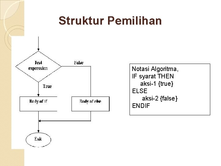 Struktur Pemilihan Notasi Algoritma, IF syarat THEN aksi-1 {true} ELSE aksi-2 {false} ENDIF 