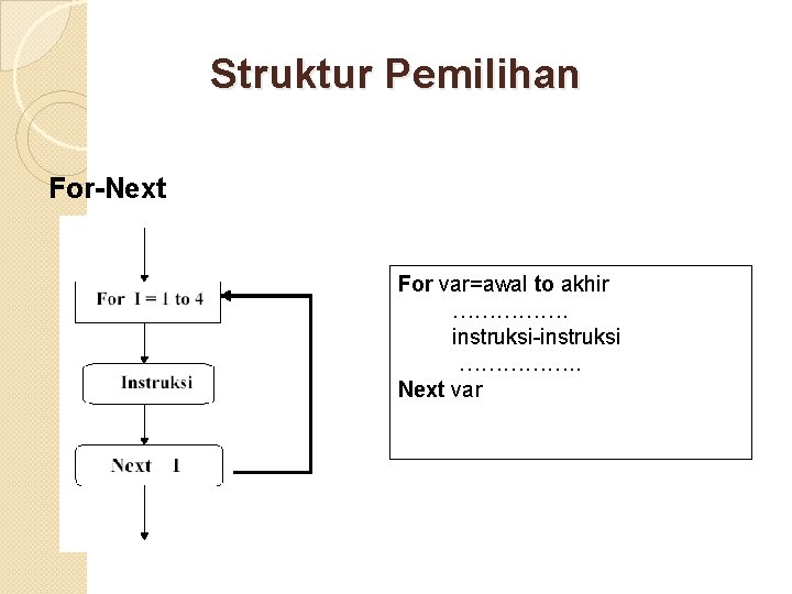 Struktur Pemilihan For-Next For var=awal to akhir ……………. instruksi-instruksi ……………. . Next var 