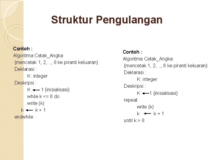 Struktur Pengulangan Contoh : Algoritma Cetak_Angka {mencetak 1, 2, . . , 8 ke