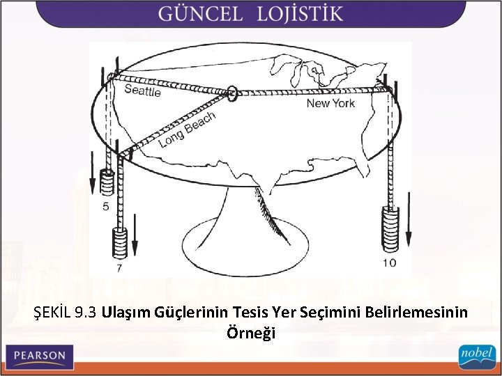 ŞEKİL 9. 3 Ulaşım Güçlerinin Tesis Yer Seçimini Belirlemesinin Örneği 