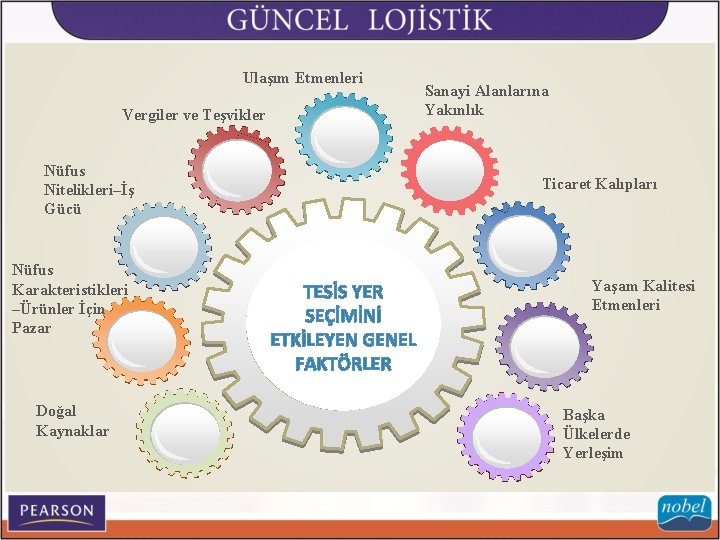 Ulaşım Etmenleri Vergiler ve Teşvikler Nüfus Nitelikleri–İş Gücü Nüfus Karakteristikleri –Ürünler İçin Pazar Doğal