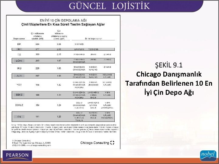 ŞEKİL 9. 1 Chicago Danışmanlık Tarafından Belirlenen 10 En İyi Çin Depo Ağı 