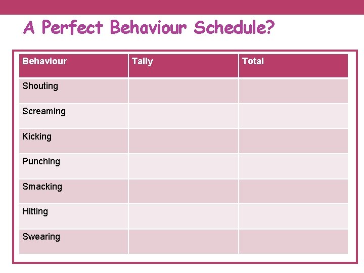 A Perfect Behaviour Schedule? Behaviour Shouting Screaming Kicking Punching Smacking Hitting Swearing Tally Total